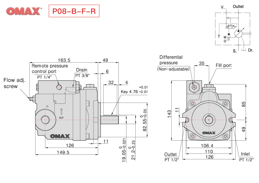 Remote Pressure Control Piston Pump - OMAX Hydraulics Industrial