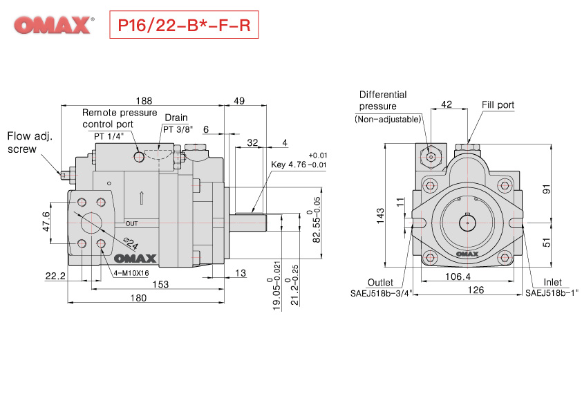 Remote Pressure Control Piston Pump - OMAX Hydraulics Industrial