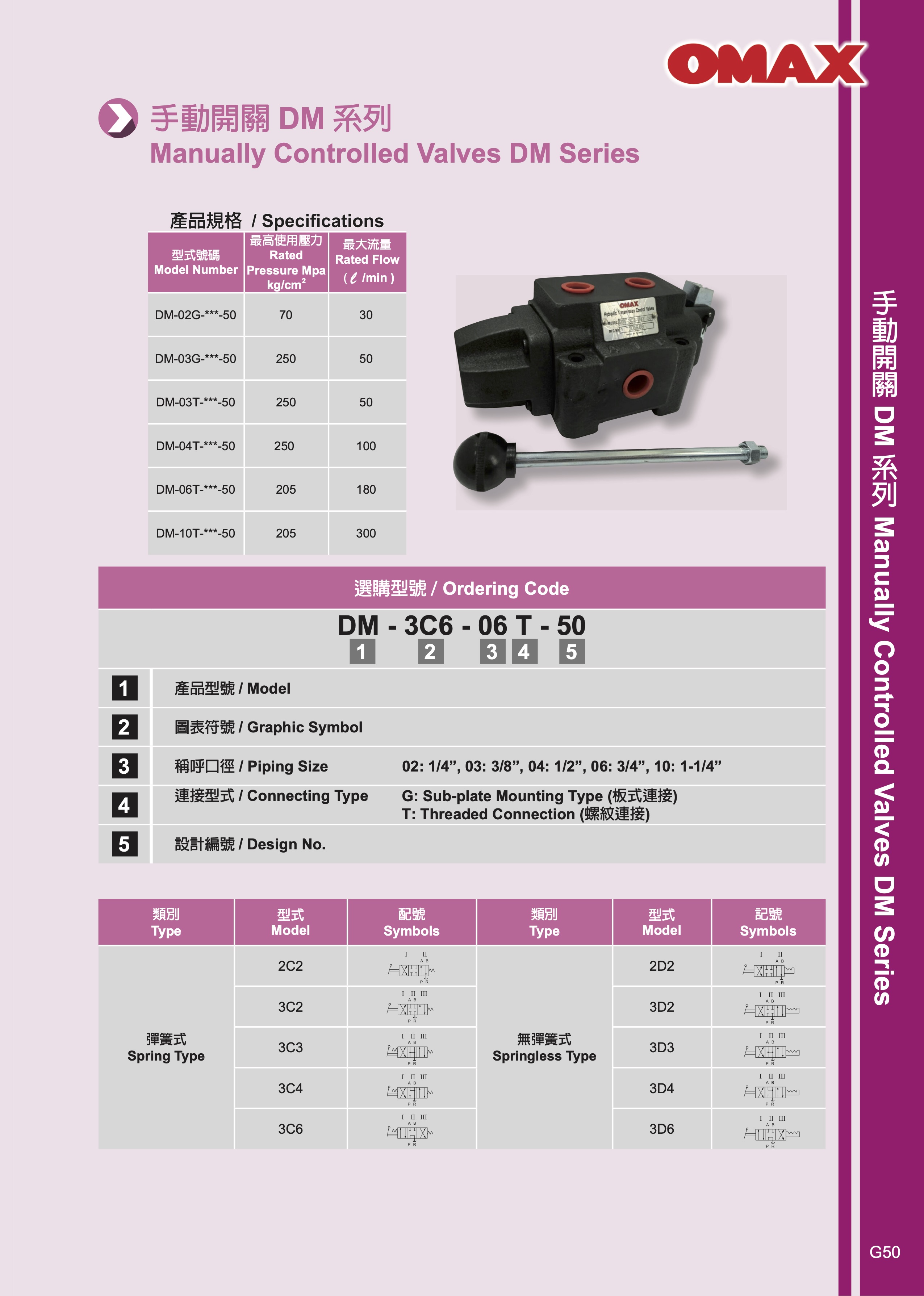 Manual Hand Valve DM Series - OMAX Hydraulics Industrial
